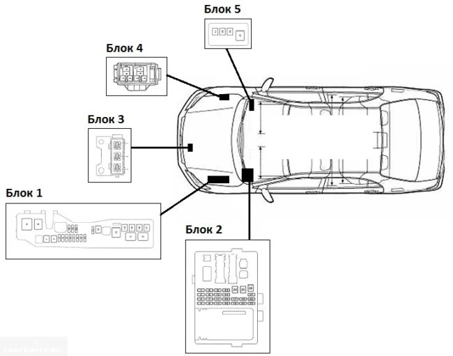 toyota corolla 120 fuse blocks location, Расположение блоков предохранителей в королле 120, алексе, рунксе