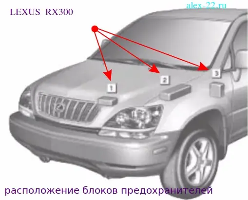 Lexus RX300 первого поколения блоки предохранителей Lexus RX300 расположение блоков предохранителей