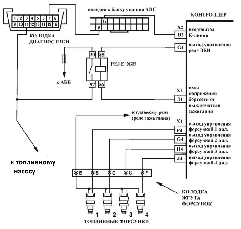 lada priora obd